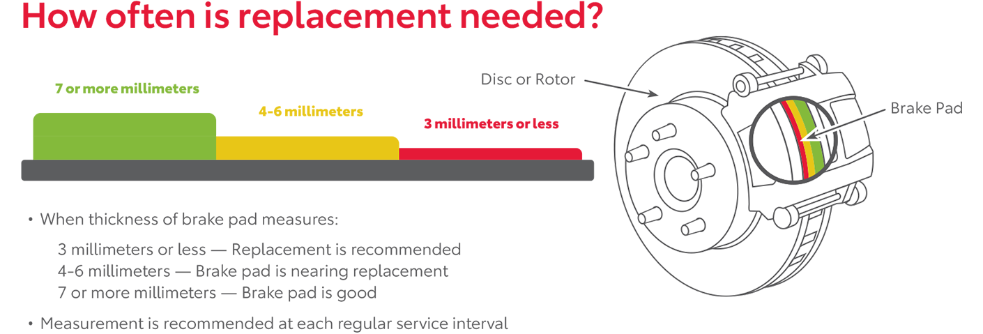 How Often Is Replacement Needed | Dan Hecht Toyota in Effingham IL