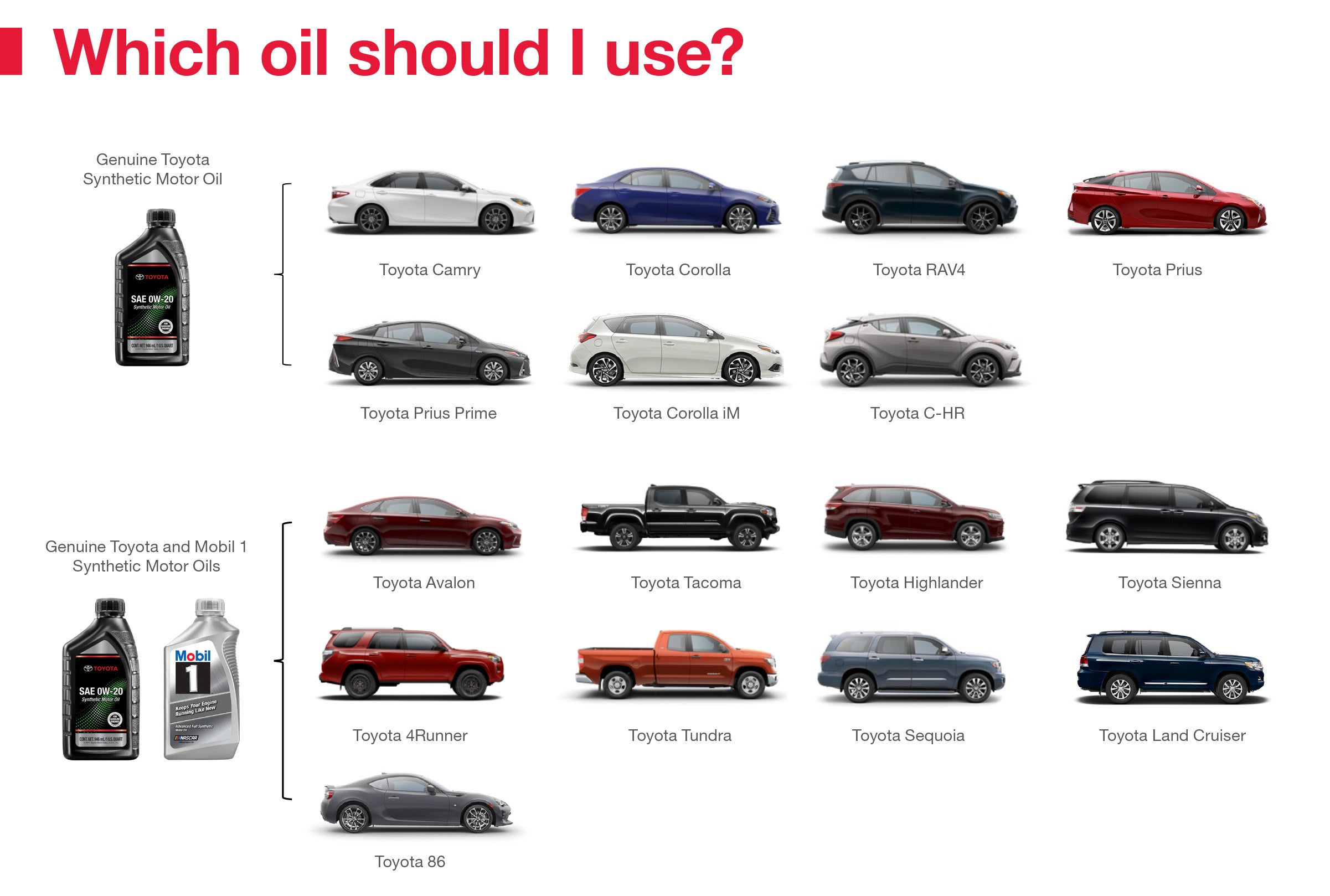 Which Oil Should I Use | Dan Hecht Toyota in Effingham IL